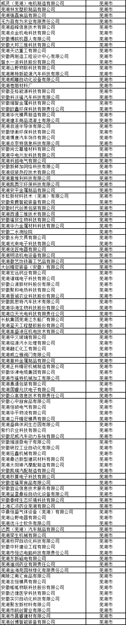 蕪湖市高新技術企業名單